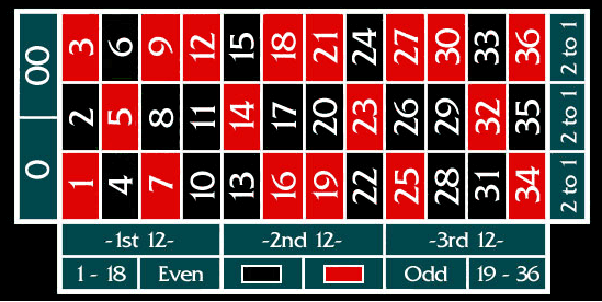 roulette layout