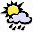 Las Vegas Weather