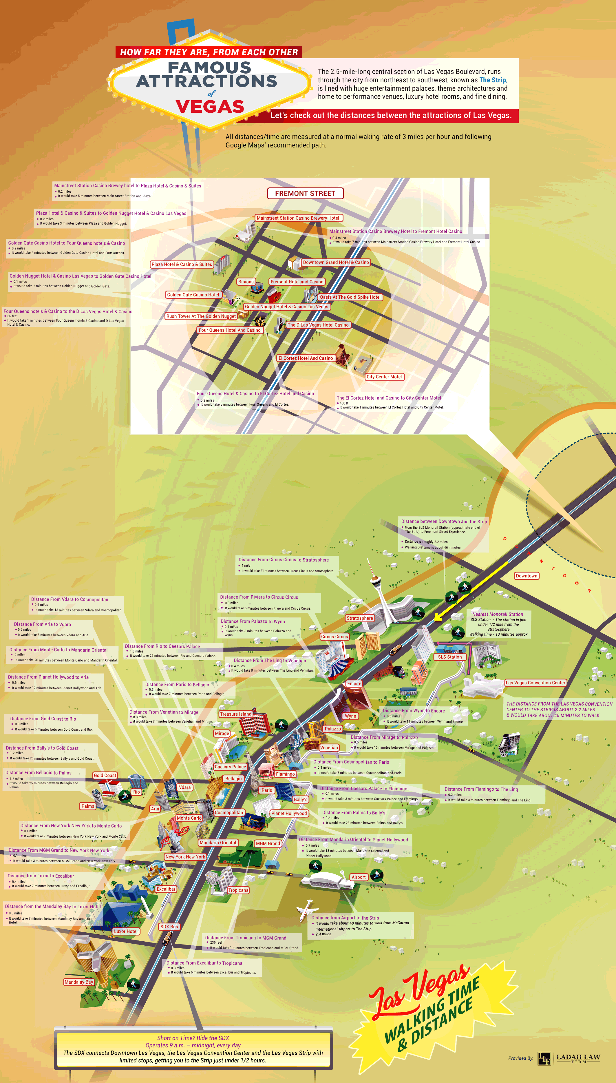 Las Vegas Strip Map Printable