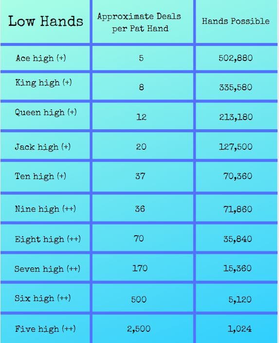 Low hand poker definition francais Low hand poker definition francais