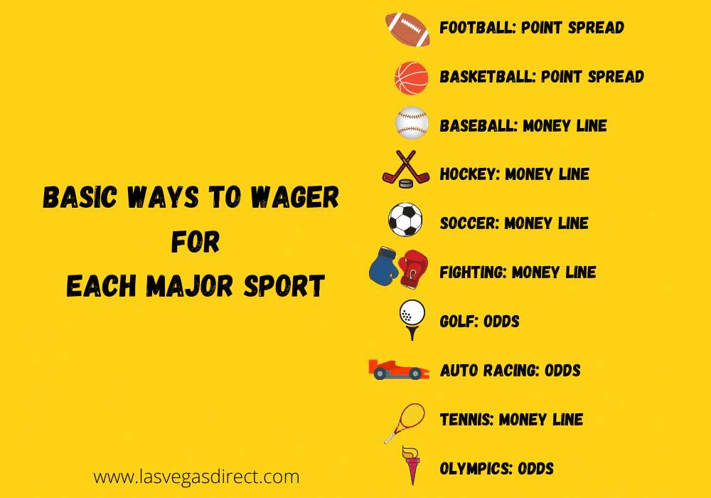 Different Types of Sports Bets Explained